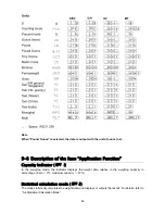 Preview for 48 page of A&D FX-1200iWP Instruction Manual