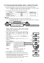 Предварительный просмотр 30 страницы A&D FX-200i Instruction Manual