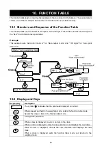 Предварительный просмотр 38 страницы A&D FX-200i Instruction Manual