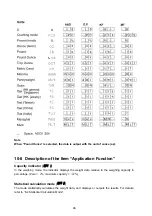 Предварительный просмотр 48 страницы A&D FX-200i Instruction Manual