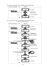 Предварительный просмотр 64 страницы A&D FX-200i Instruction Manual