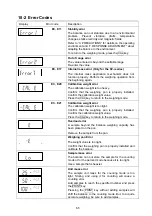 Предварительный просмотр 67 страницы A&D FX-200i Instruction Manual