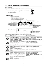 Предварительный просмотр 18 страницы A&D FX-iWP Series Instruction Manual