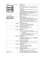 Предварительный просмотр 67 страницы A&D FZ-1200CT Instruction Manual