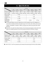 Preview for 11 page of A&D FZ-i Series Quick Start Manual