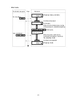 Предварительный просмотр 67 страницы A&D GF-1000 Instruction Manual