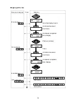 Предварительный просмотр 68 страницы A&D GF-1000 Instruction Manual