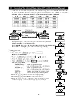 Preview for 37 page of A&D GF-10001A Instruction Manual