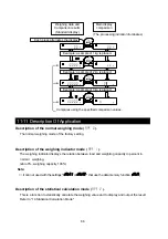 Предварительный просмотр 68 страницы A&D GF-10202M Instruction Manual