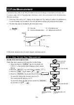 Предварительный просмотр 104 страницы A&D GF-10202M Instruction Manual