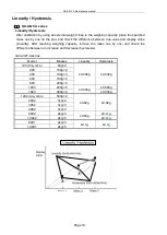 Предварительный просмотр 12 страницы A&D GF-A Series Maintenance Manual