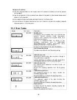 Предварительный просмотр 86 страницы A&D GP-61KS Instruction Manual