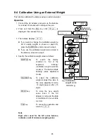 Предварительный просмотр 28 страницы A&D GX-1000 Instruction Manual