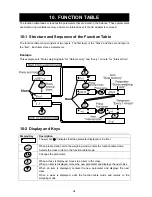 Предварительный просмотр 36 страницы A&D GX-1000 Instruction Manual