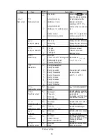 Предварительный просмотр 38 страницы A&D GX-1000 Instruction Manual