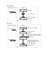 Предварительный просмотр 75 страницы A&D GX-1000 Instruction Manual