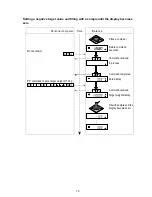 Предварительный просмотр 77 страницы A&D GX-1000 Instruction Manual