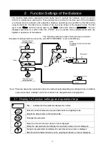 Предварительный просмотр 9 страницы A&D GXA-25 Instruction Manual