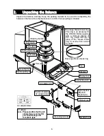 Preview for 8 page of A&D HR-202i Instruction Manual