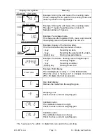 Предварительный просмотр 15 страницы A&D HV-60KGL-WP Instruction Manual