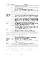 Предварительный просмотр 49 страницы A&D HV-60KGL-WP Instruction Manual