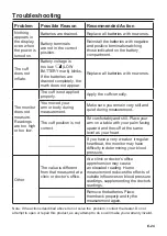 Preview for 25 page of A&D LifeSource Essential UA-651CNBLE Instruction Manual