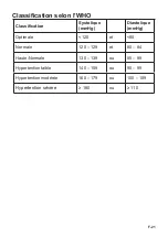 Preview for 55 page of A&D LifeSource Essential UA-651CNBLE Instruction Manual