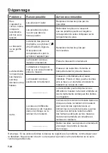 Preview for 58 page of A&D LifeSource Essential UA-651CNBLE Instruction Manual