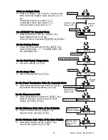 Предварительный просмотр 36 страницы A&D MF-50 Instruction Manual