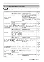 Preview for 162 page of A&D Omniace III RA2300A Instruction Manual