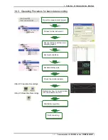 Preview for 25 page of A&D Omniace RA2000 series Instruction Manual