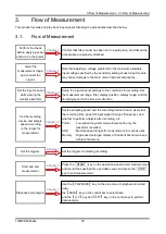 Предварительный просмотр 35 страницы A&D RA3100 Omniace Instruction Manual