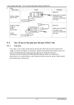 Предварительный просмотр 114 страницы A&D RA3100 Omniace Instruction Manual