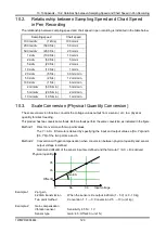 Предварительный просмотр 129 страницы A&D RA3100 Omniace Instruction Manual