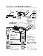 Предварительный просмотр 5 страницы A&D SF-15KA Instruction Manual