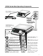 Предварительный просмотр 5 страницы A&D SF-6KA Instruction Manual