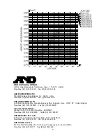 Предварительный просмотр 8 страницы A&D SJ-1000H Instruction Manual