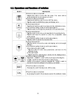 Предварительный просмотр 8 страницы A&D SJ-3000WP Instruction Manual