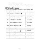 Предварительный просмотр 14 страницы A&D SJ-3000WP Instruction Manual