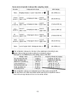 Предварительный просмотр 15 страницы A&D SJ-3000WP Instruction Manual