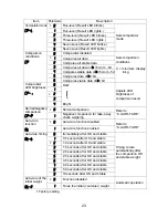 Предварительный просмотр 25 страницы A&D SJ-3000WP Instruction Manual