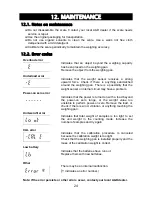 Предварительный просмотр 26 страницы A&D SJ-3000WP Instruction Manual