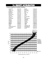 Предварительный просмотр 29 страницы A&D SJ-3000WP Instruction Manual