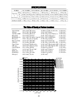 Предварительный просмотр 2 страницы A&D SJ-5001H/HS Calibration Instructions