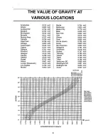 Предварительный просмотр 8 страницы A&D SK-2000K Instruction Manual