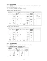 Preview for 25 page of A&D SV-100A Instruction Manual