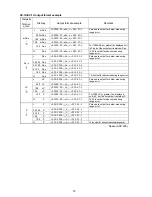 Preview for 74 page of A&D SV-100A Instruction Manual