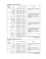 Preview for 75 page of A&D SV-100A Instruction Manual