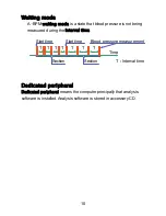 Предварительный просмотр 28 страницы A&D TM-2440 Instruction Manual