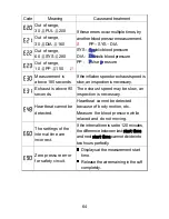 Предварительный просмотр 82 страницы A&D TM-2440 Instruction Manual